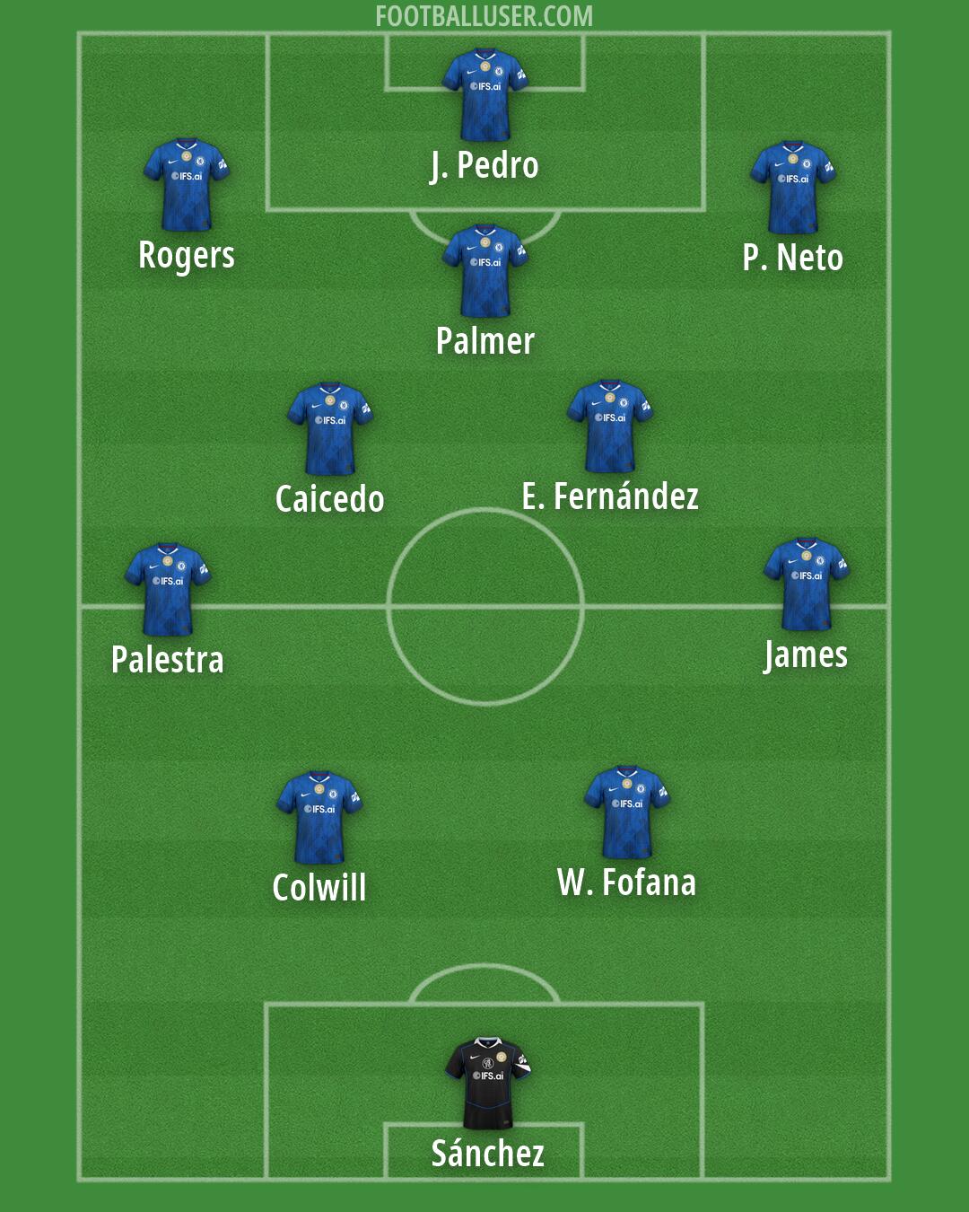 Chelsea Formation 2026