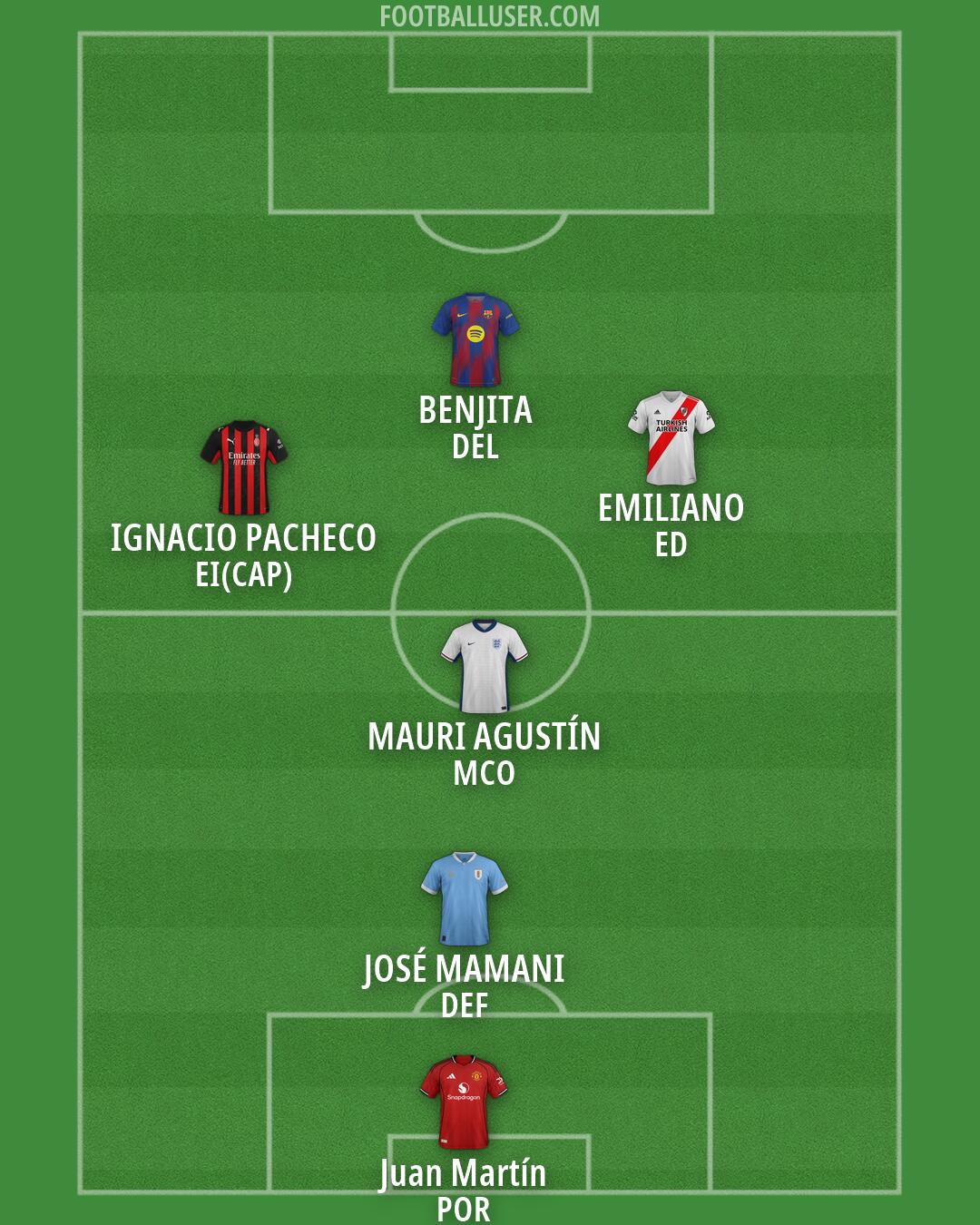 Custom Team Formation 2026