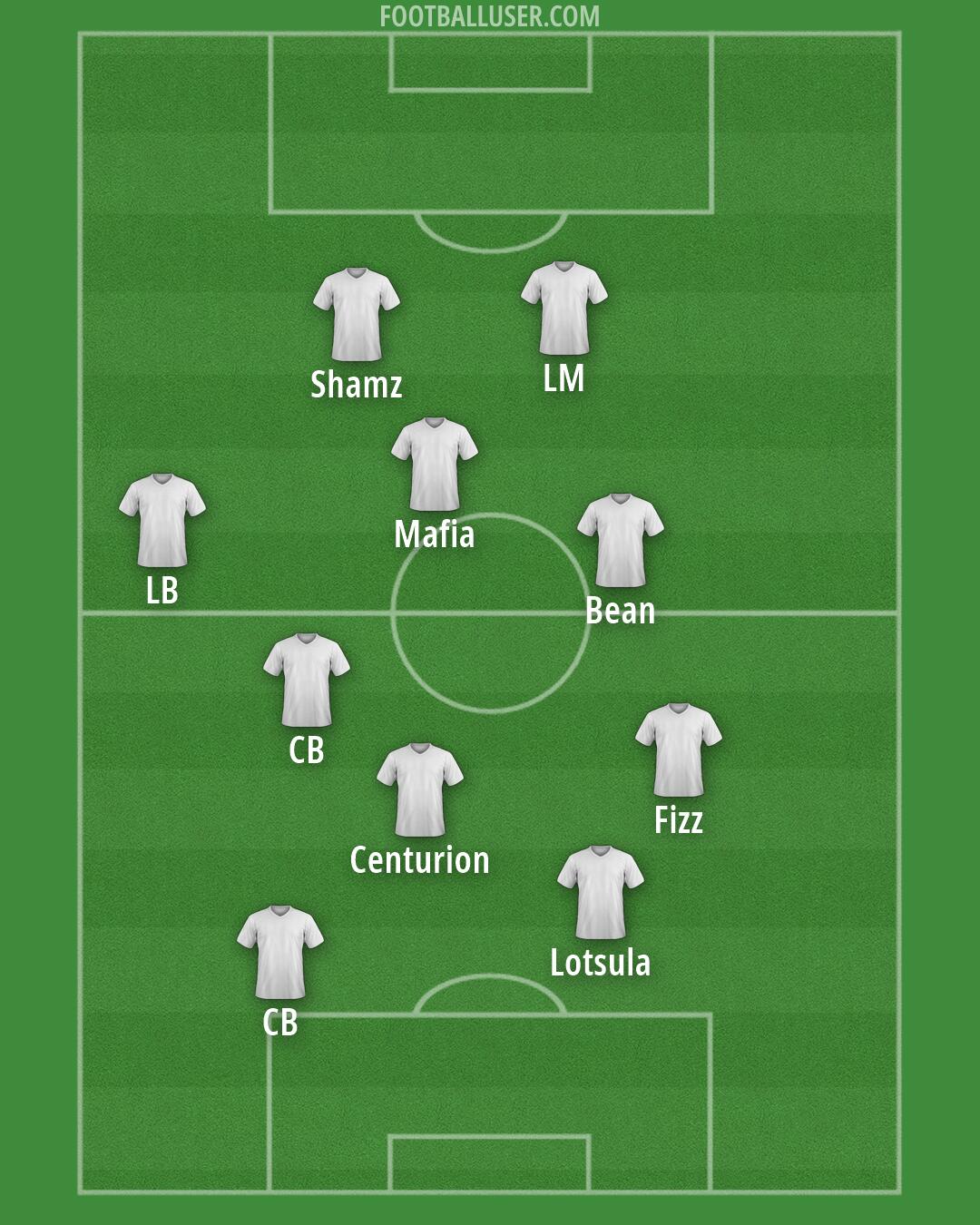 Custom Team Formation 2026