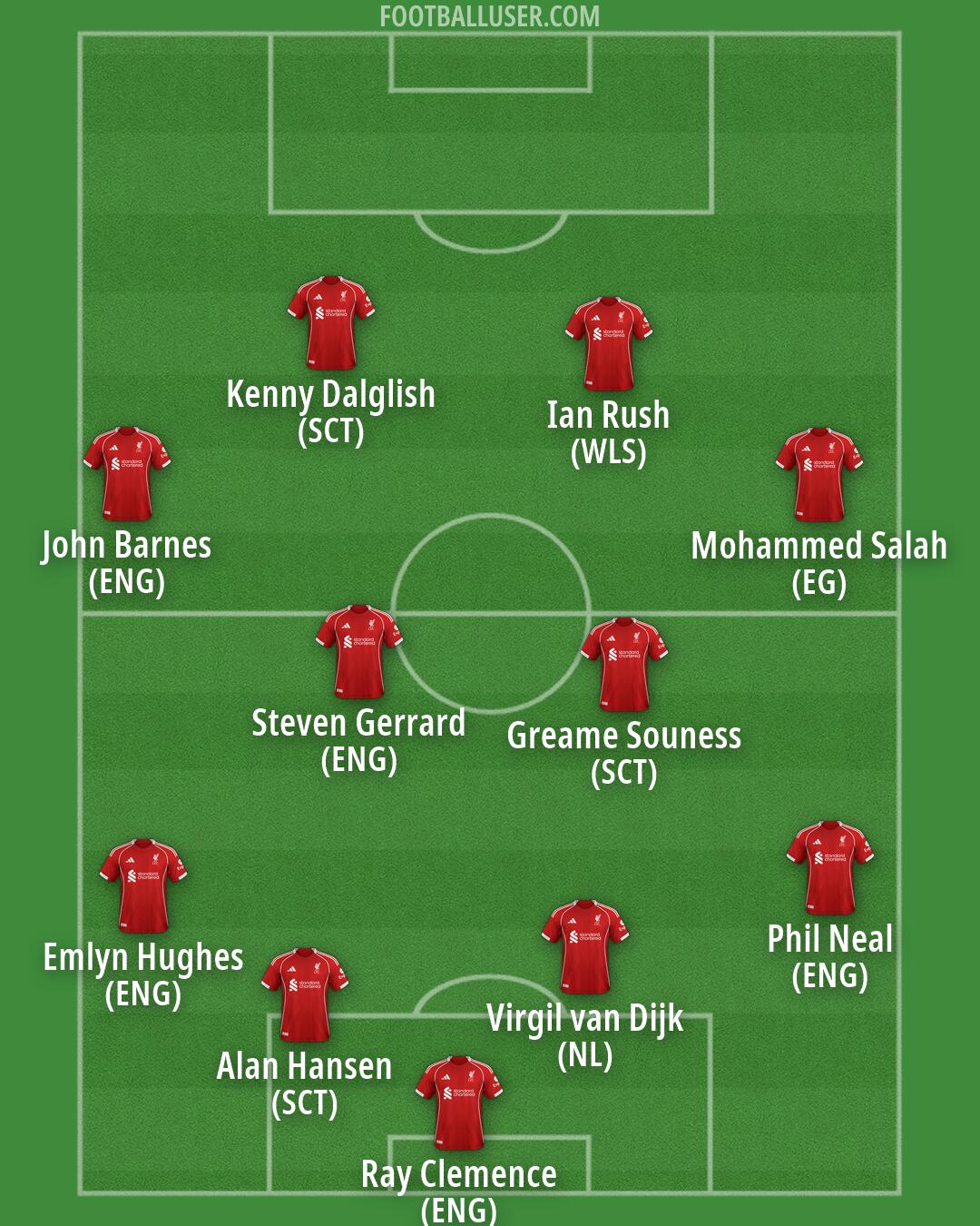Liverpool Formation 2026
