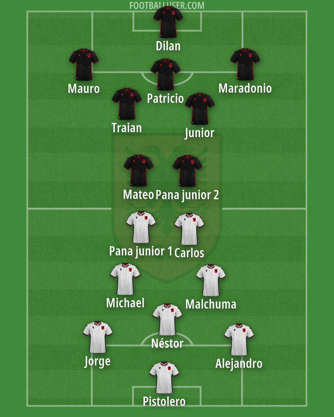 Albania Formation 2026