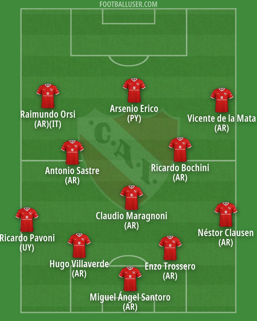 Independiente Formation 2026