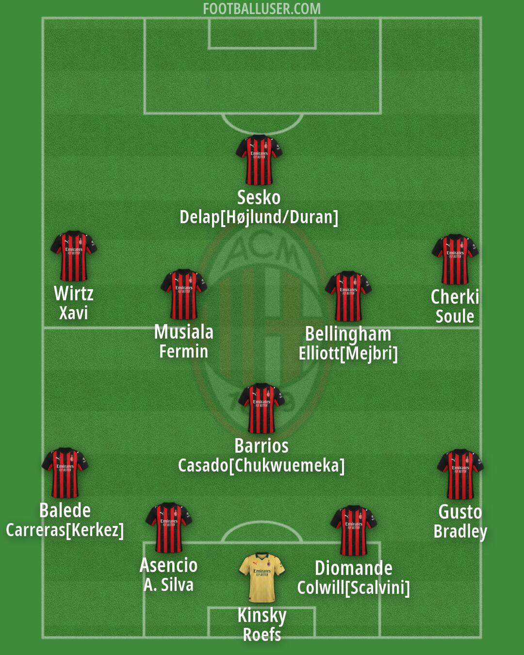 Milan Formation 2026