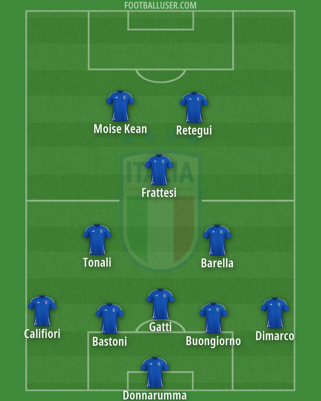 Italy Formation 2026