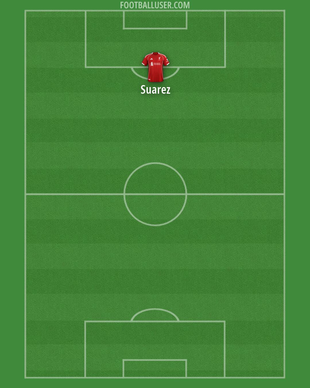 Liverpool Formation 2026