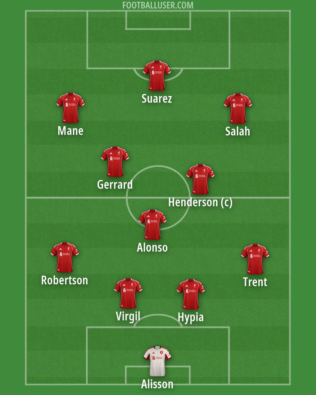 Liverpool Formation 2026