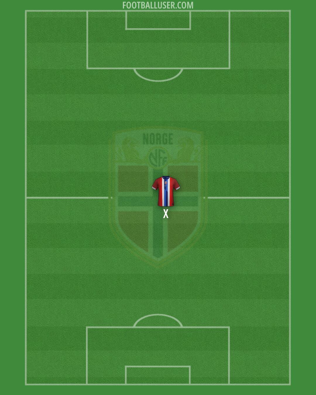 Norway Formation 2026