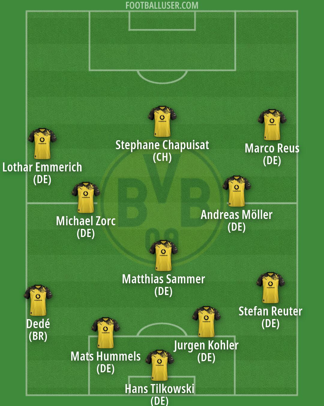 Borussia Dortmund Formation 2026