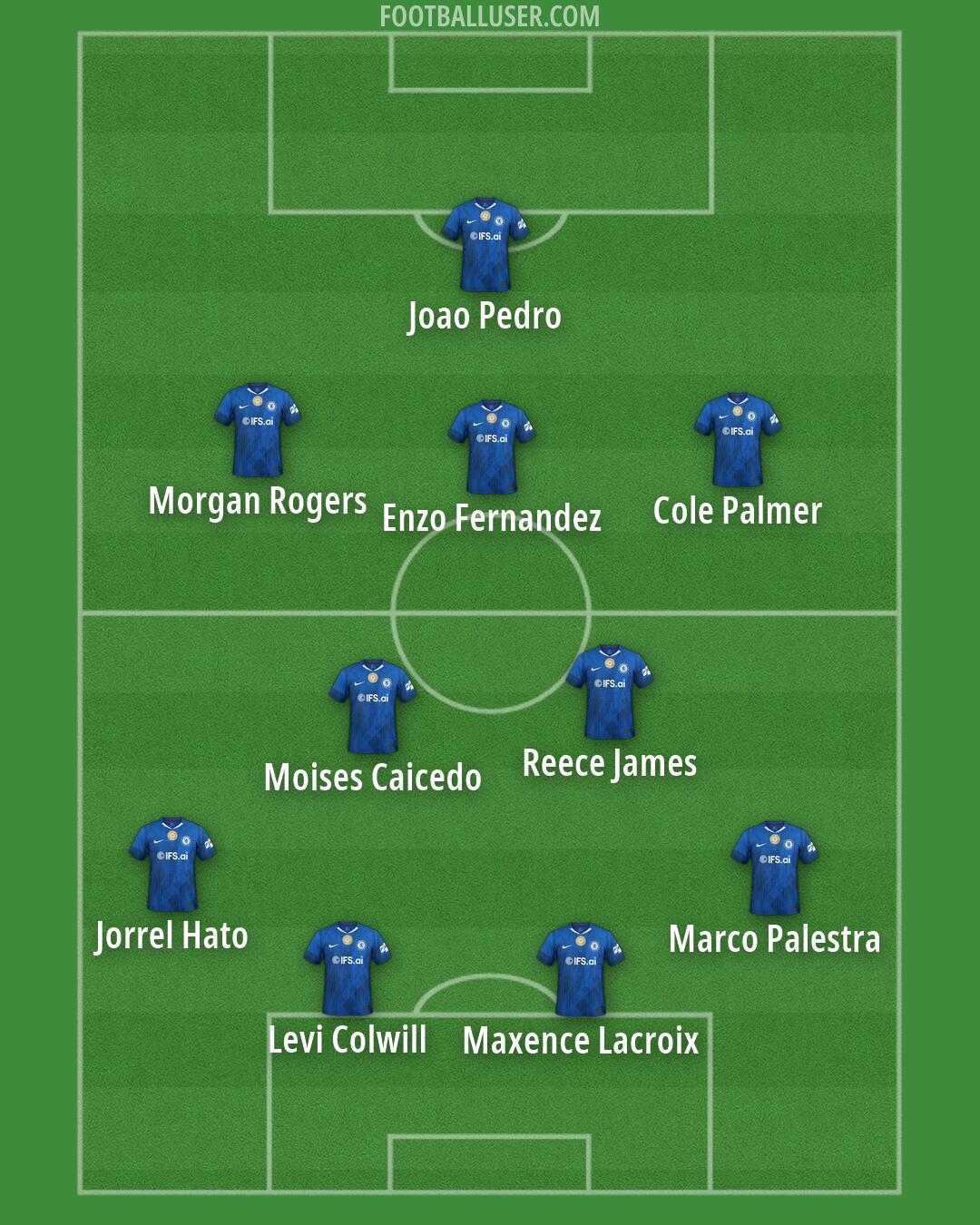 Chelsea Formation 2026