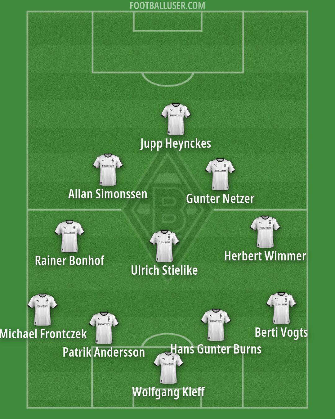 Borussia M'gladbach Formation 2026