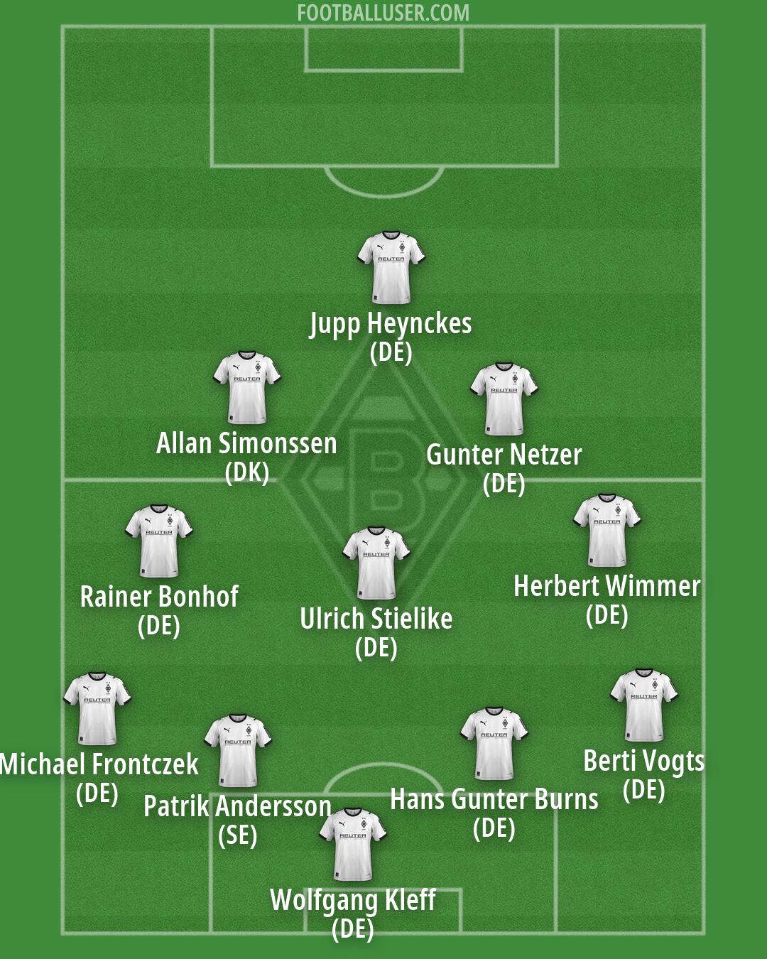 Borussia M'gladbach Formation 2026
