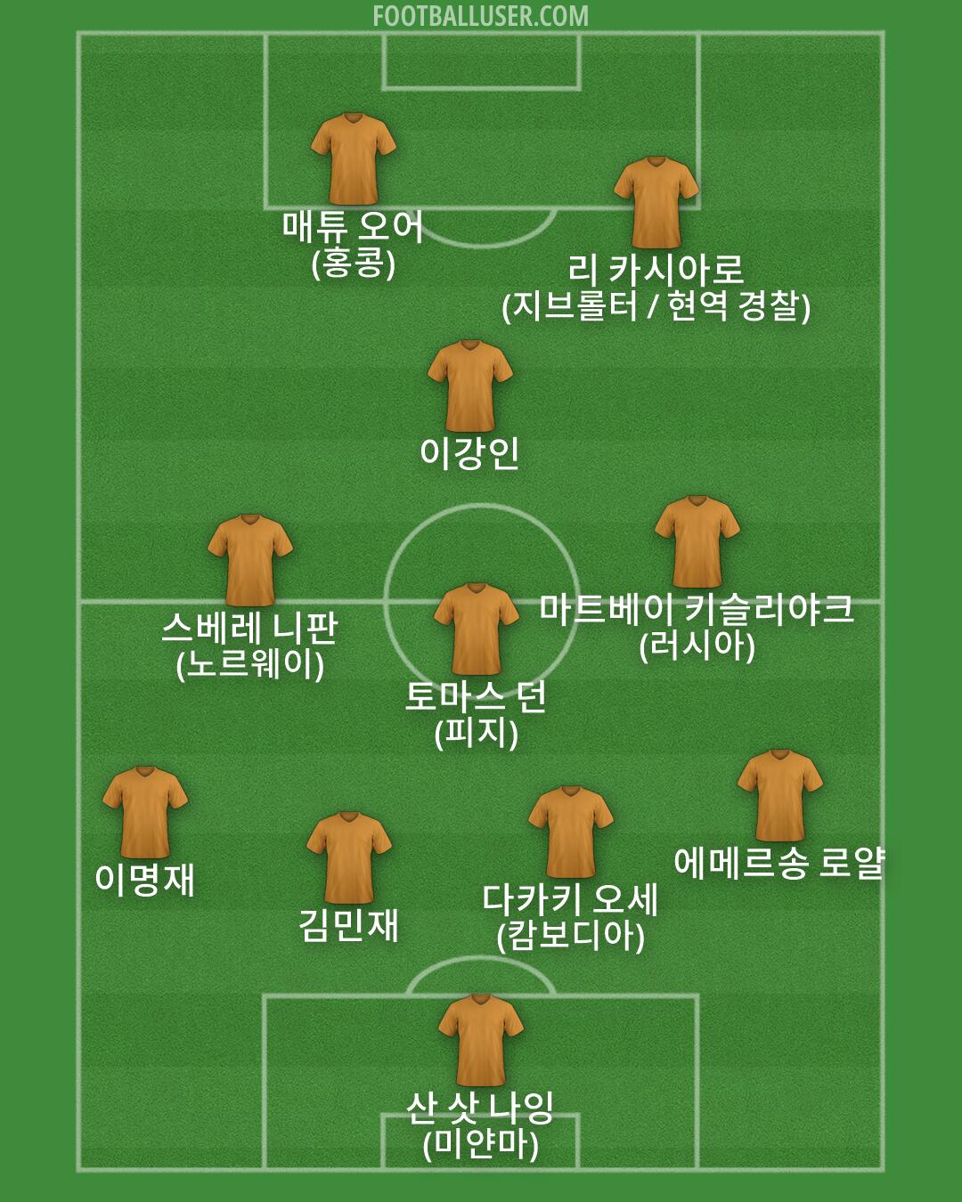 Custom Team Formation 2026