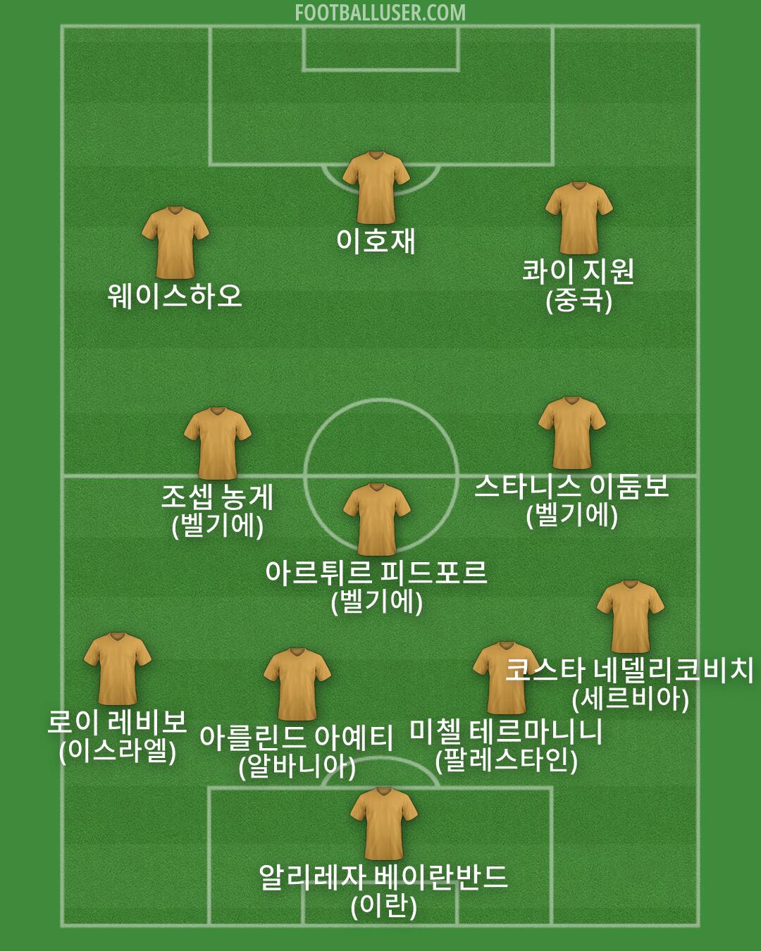 Custom Team Formation 2026