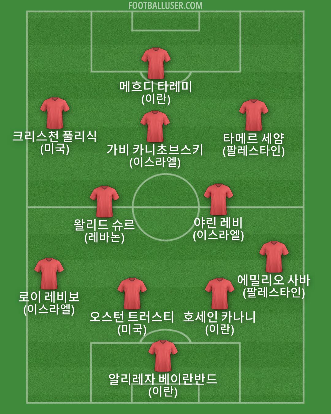Custom Team Formation 2026