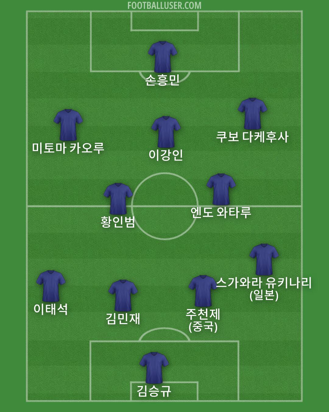 Custom Team Formation 2026