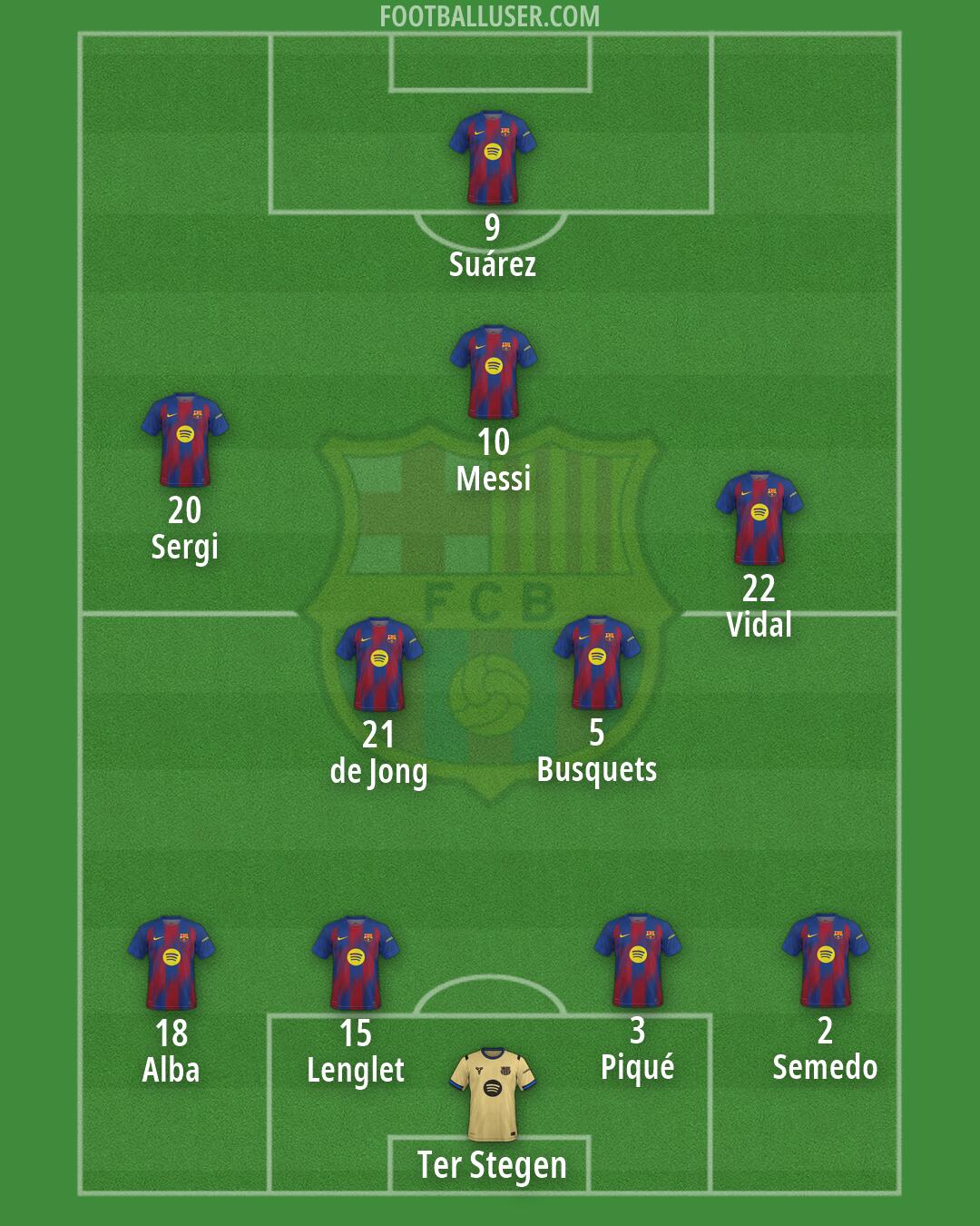 Barcelona Formation 2026