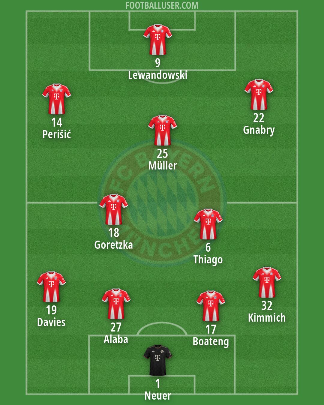 FC Bayern Formation 2026