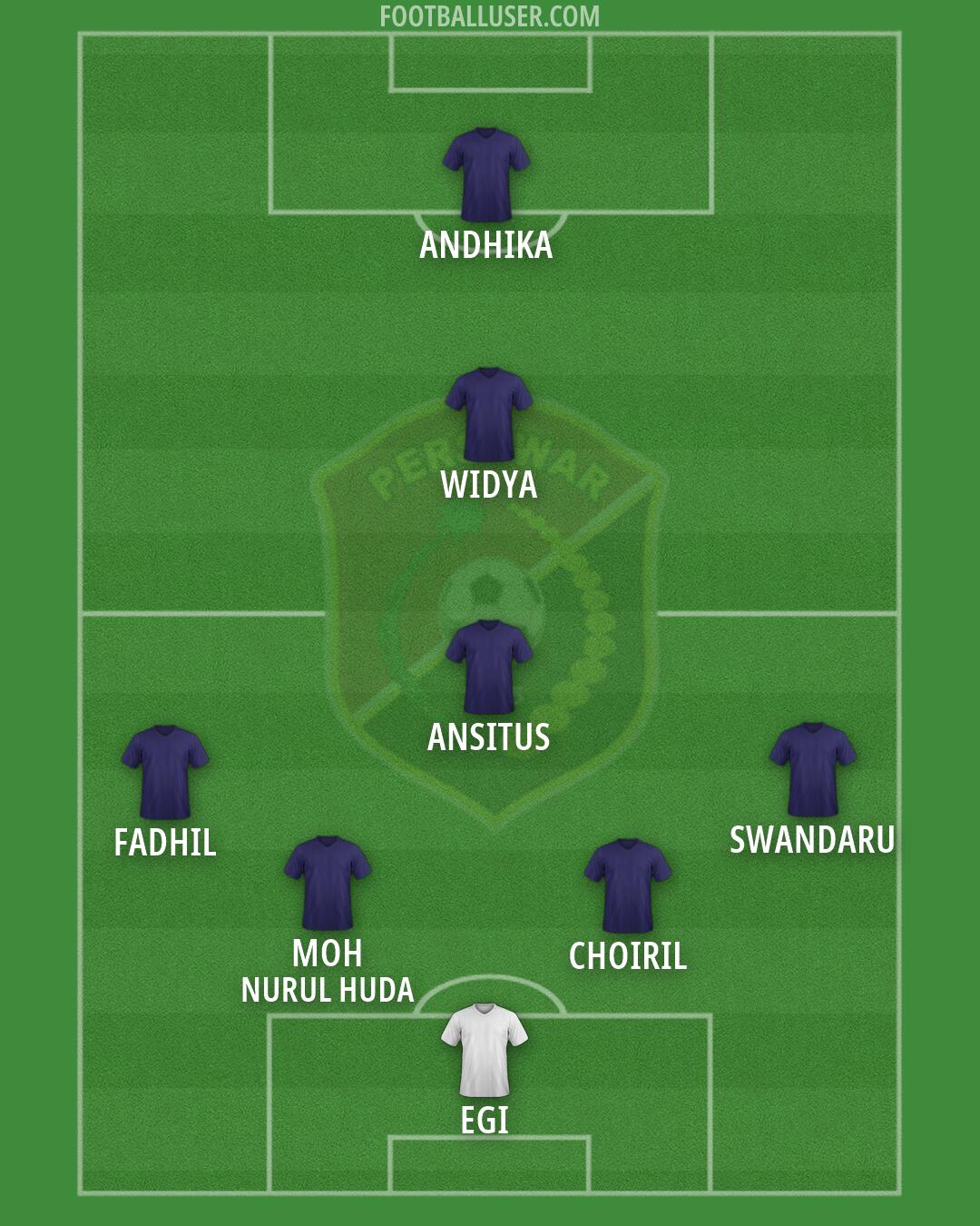 Persewar Formation 2026