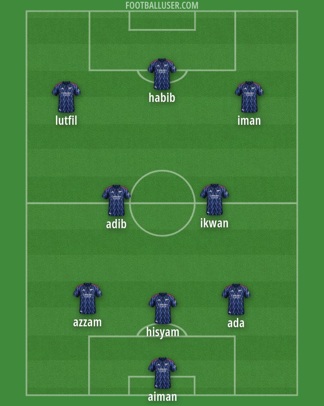 Arsenal Formation 2026