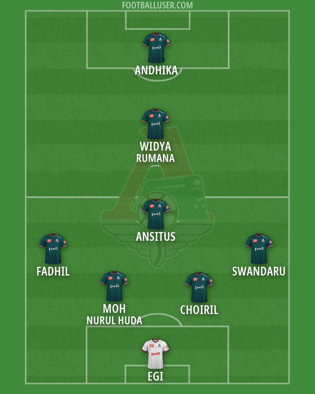 Lokomotiv Moscow Formation 2026