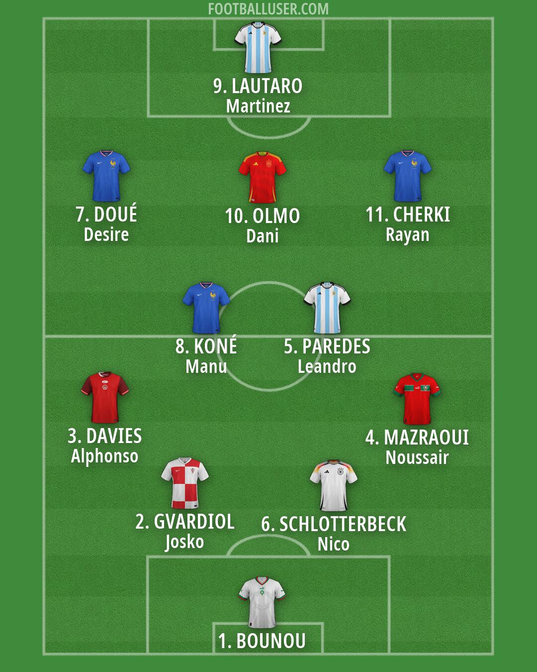 Custom Team Formation 2026