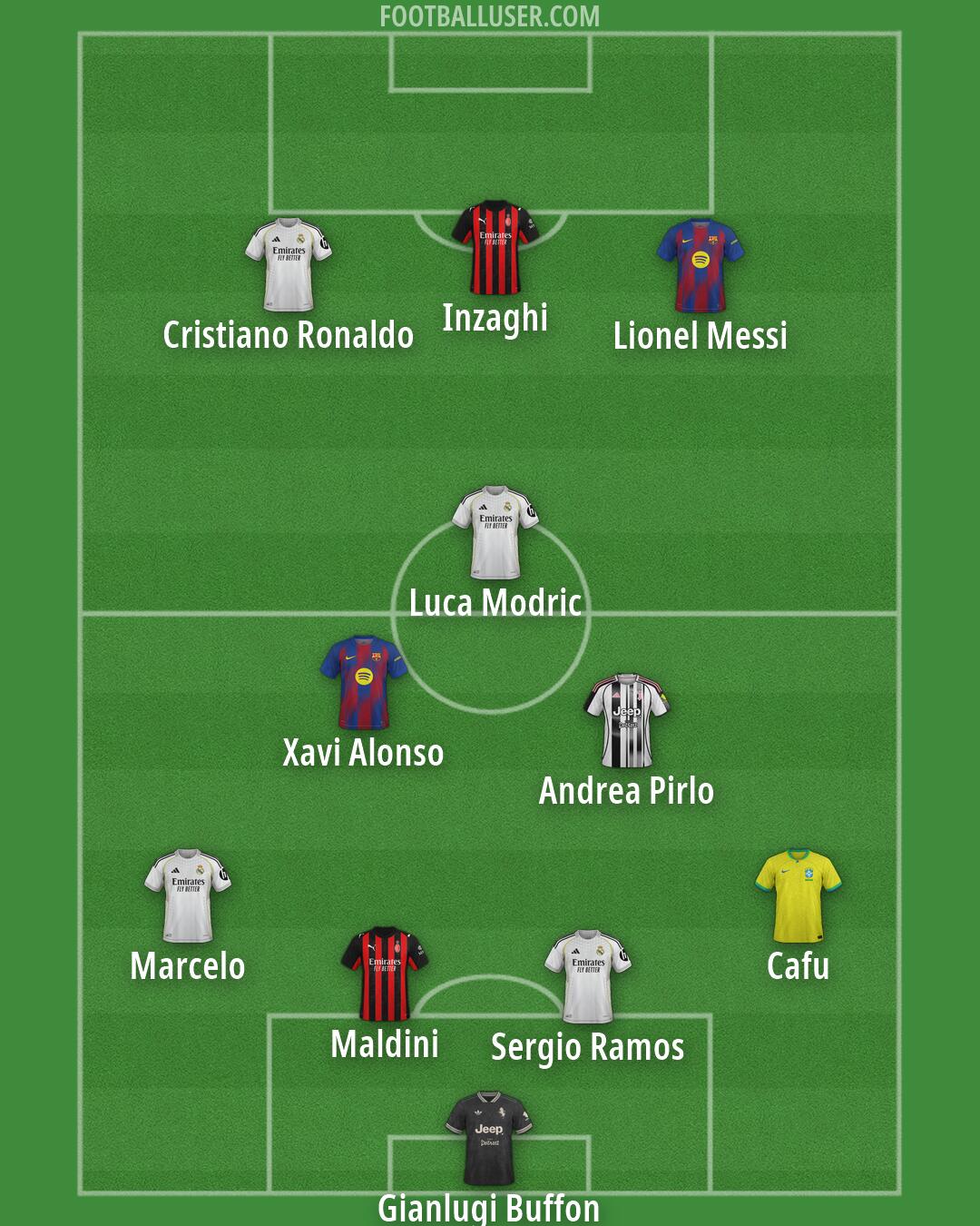 Custom Team Formation 2026