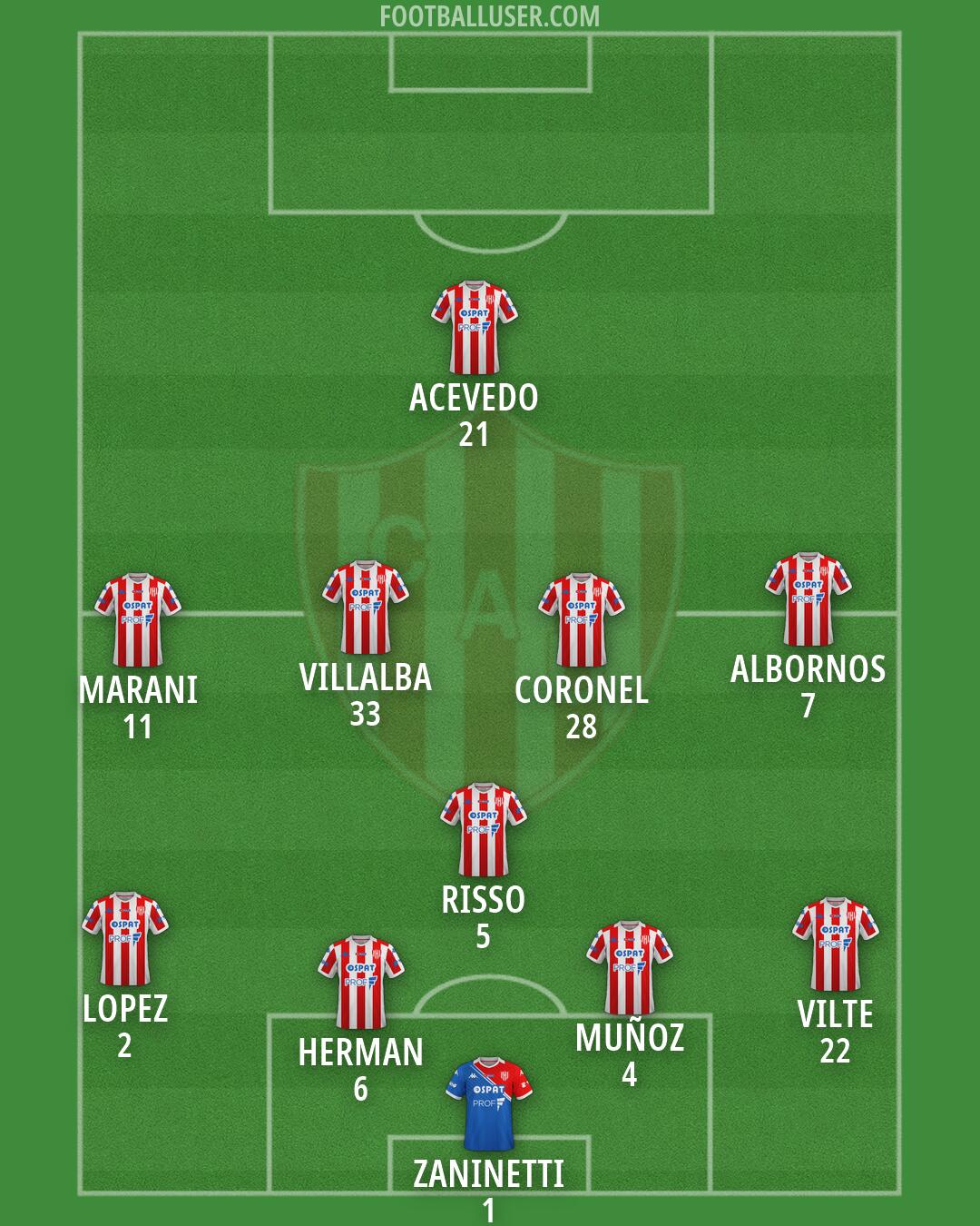 Unión (SF) Formation 2026