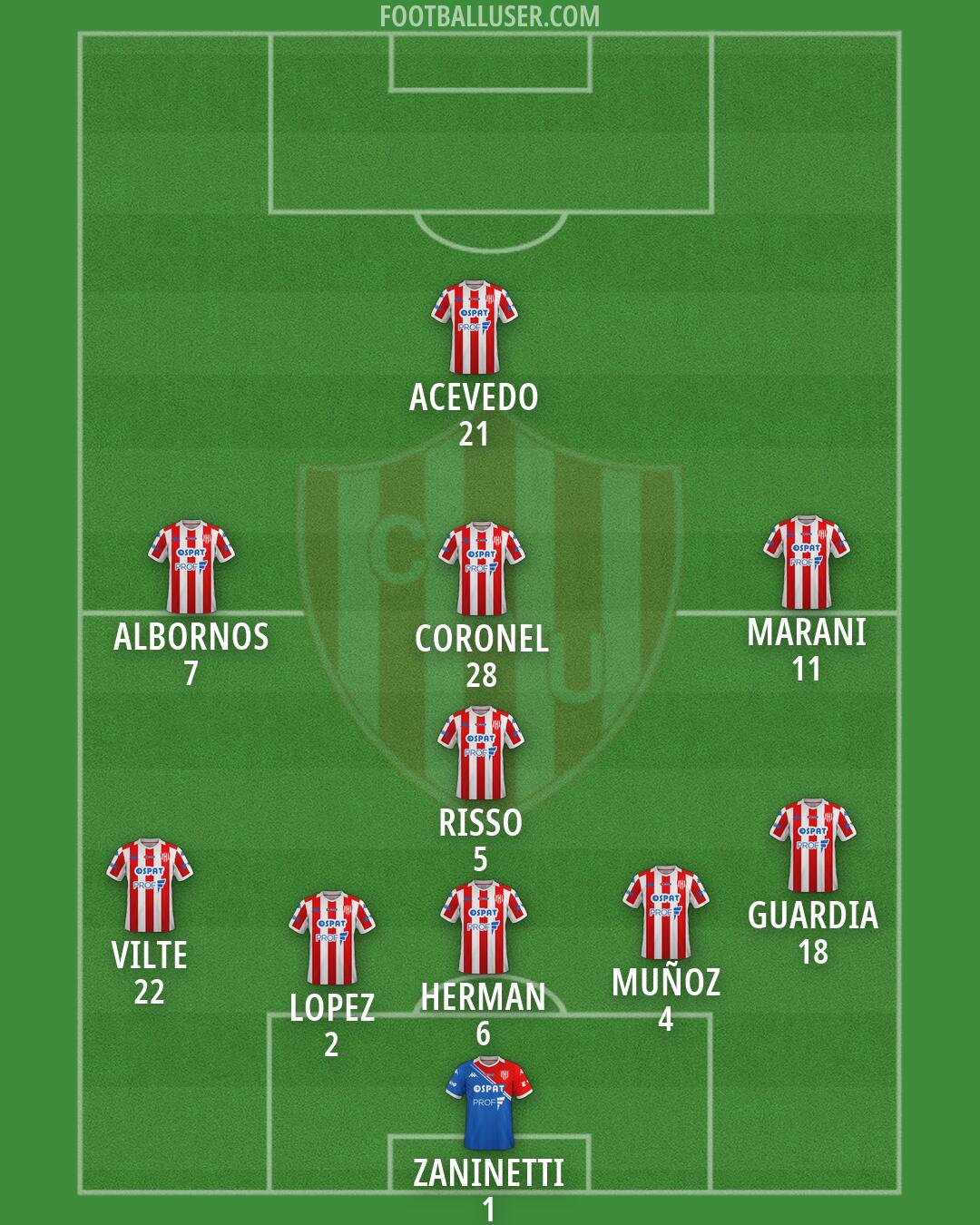 Unión (SF) Formation 2026