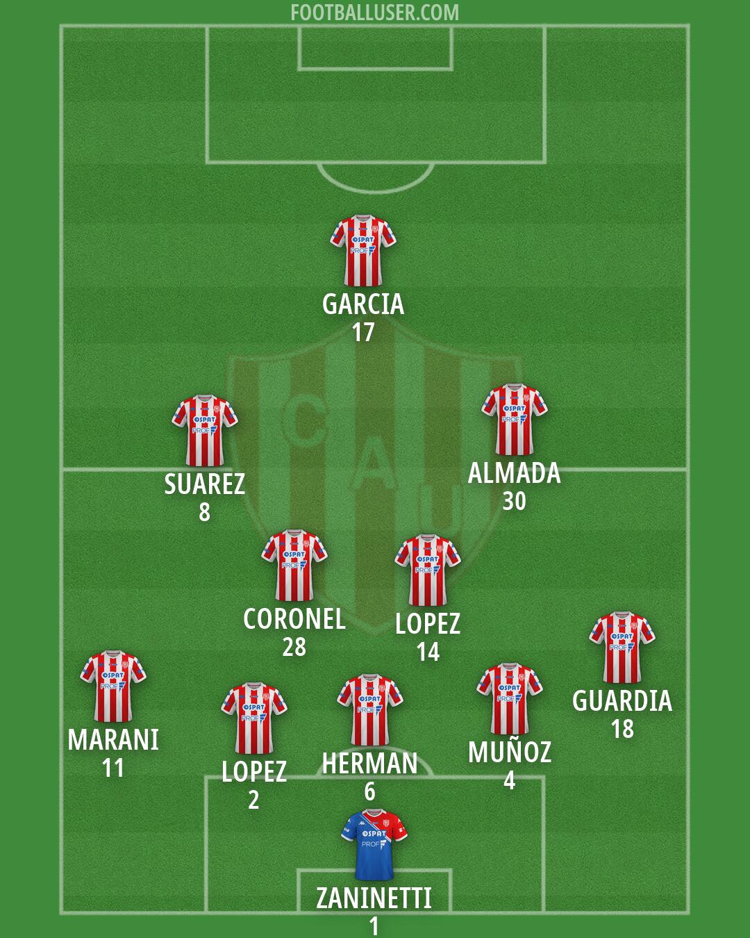 Unión (SF) Formation 2026