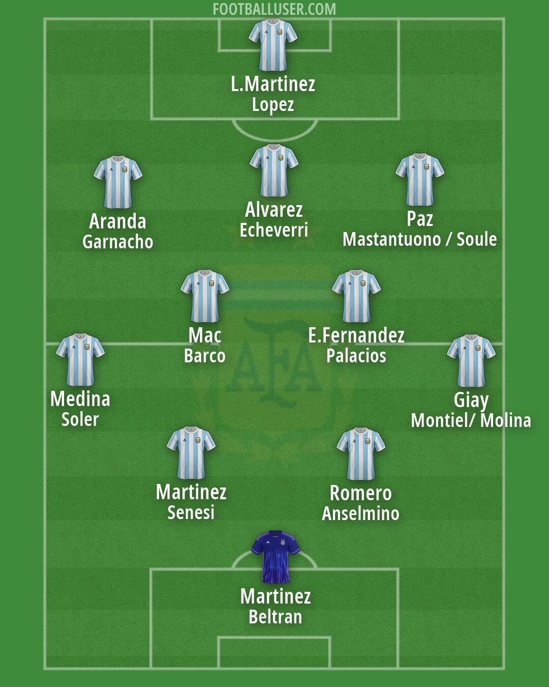Argentina Formation 2026