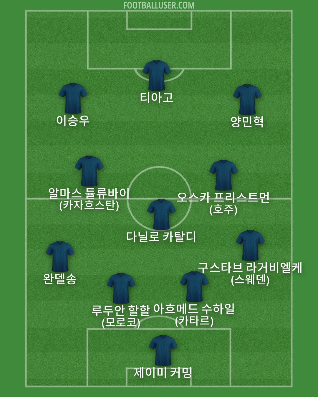 Custom Team Formation 2026