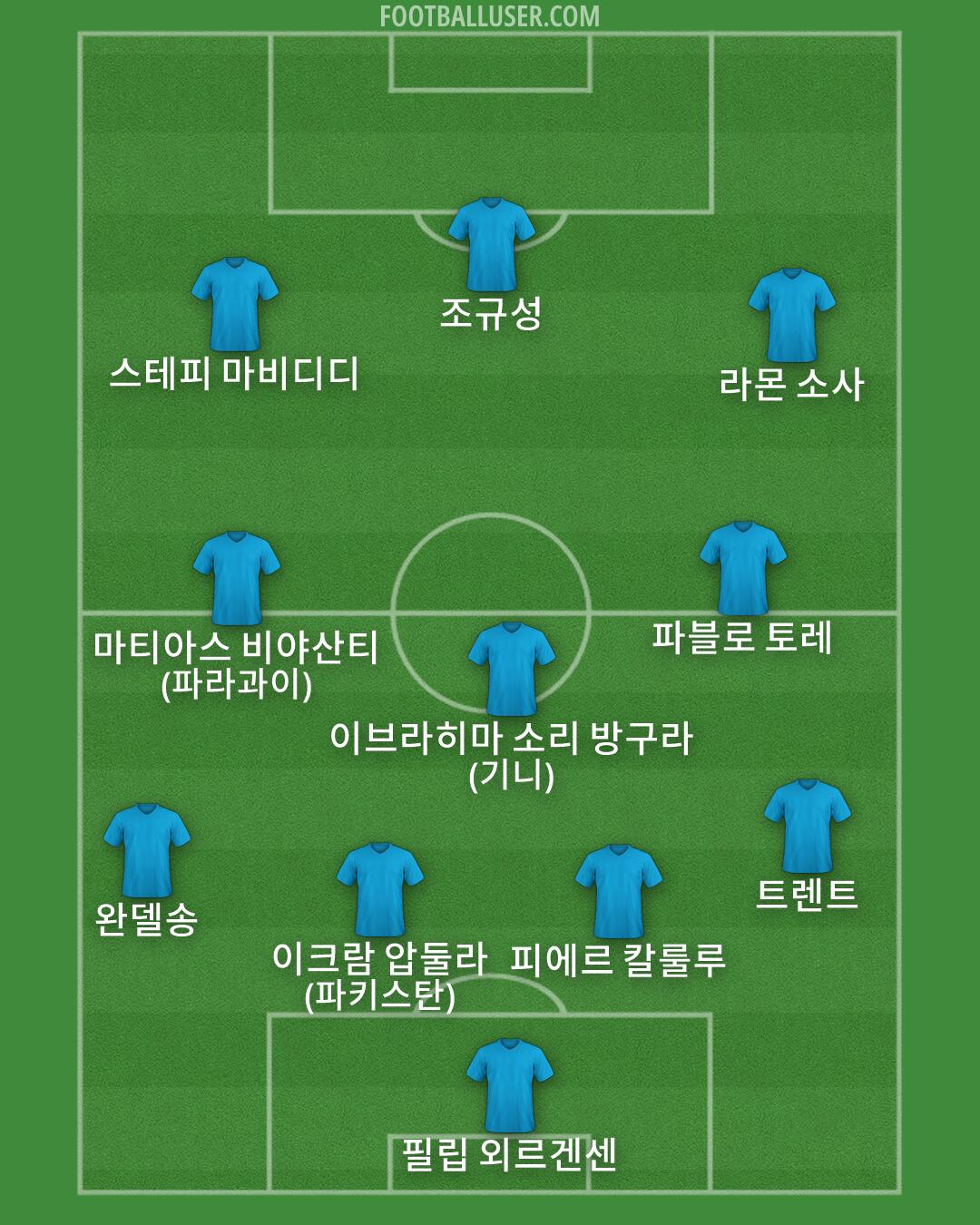 Custom Team Formation 2026