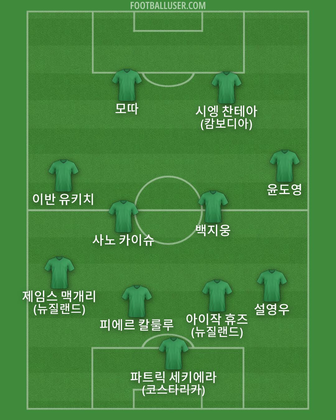 Custom Team Formation 2026