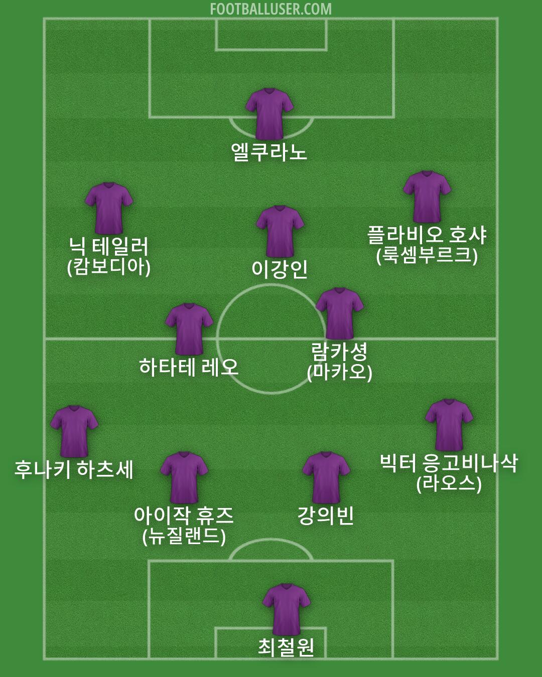 Custom Team Formation 2026