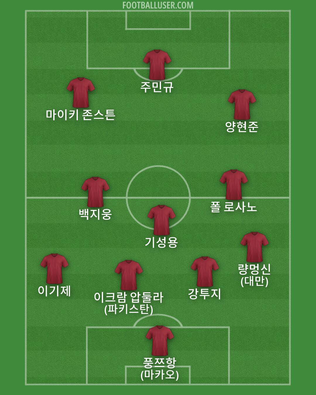 Custom Team Formation 2026