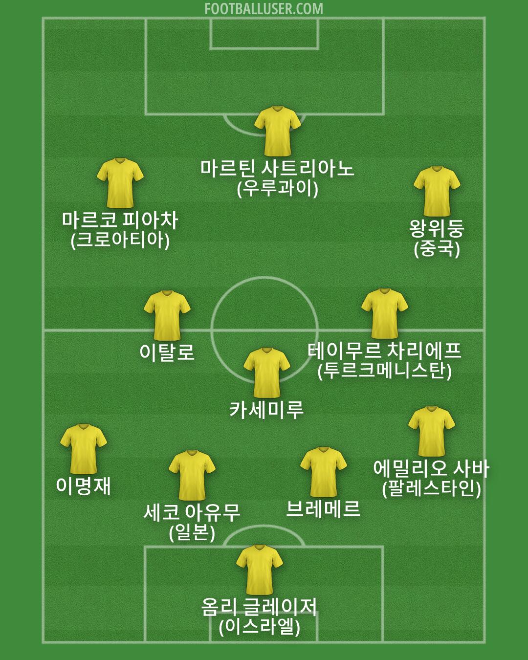 Custom Team Formation 2026