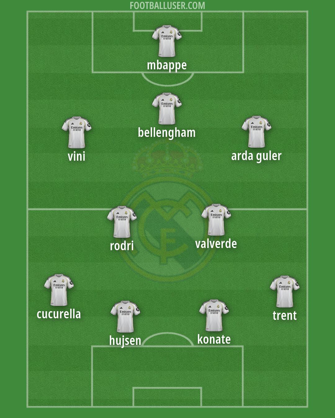 Real Madrid Formation 2026