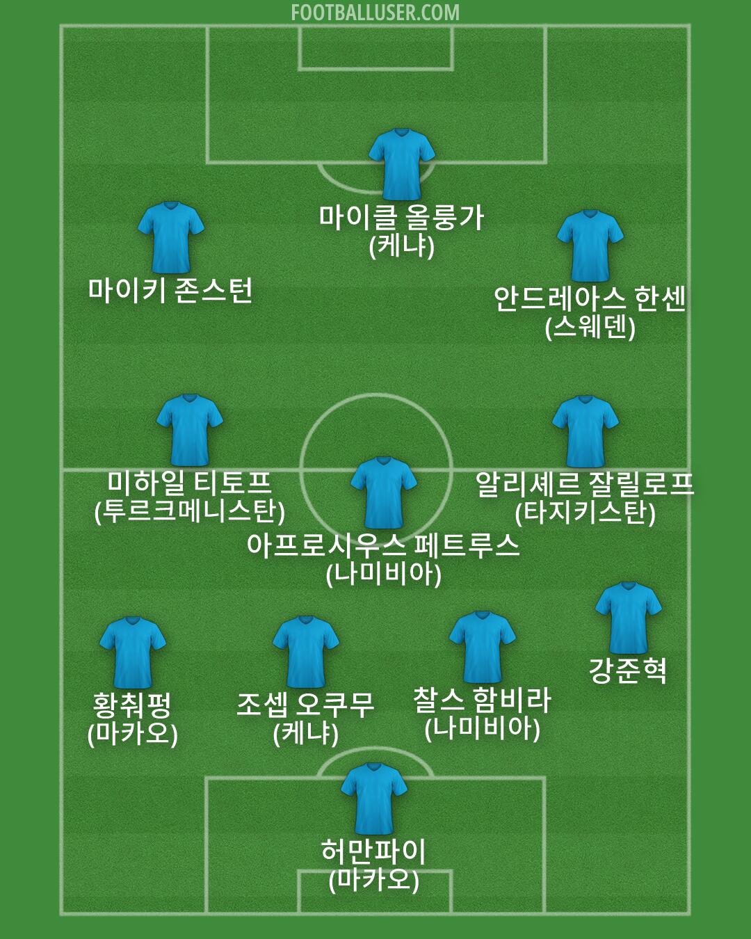 Custom Team Formation 2026