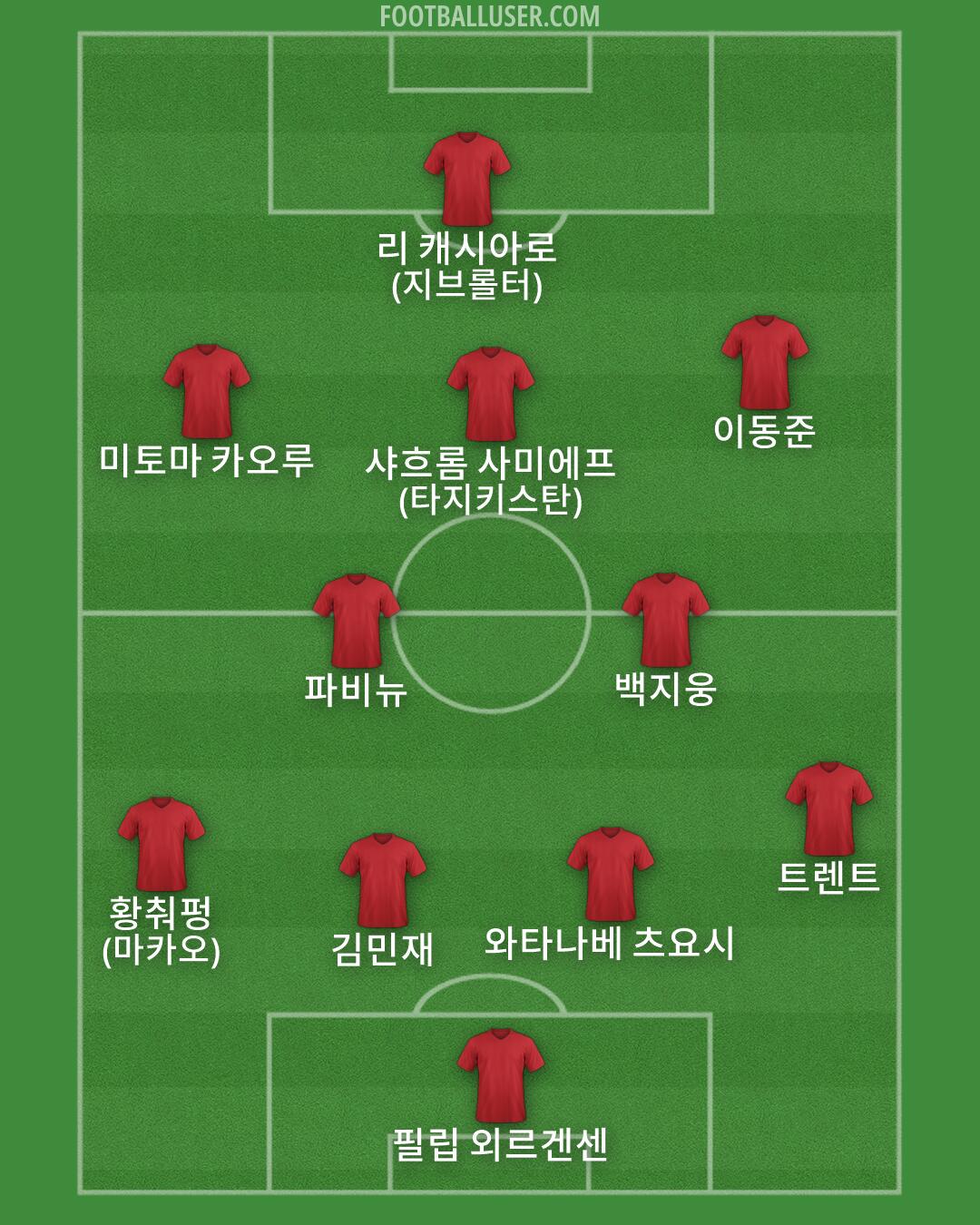 Custom Team Formation 2026