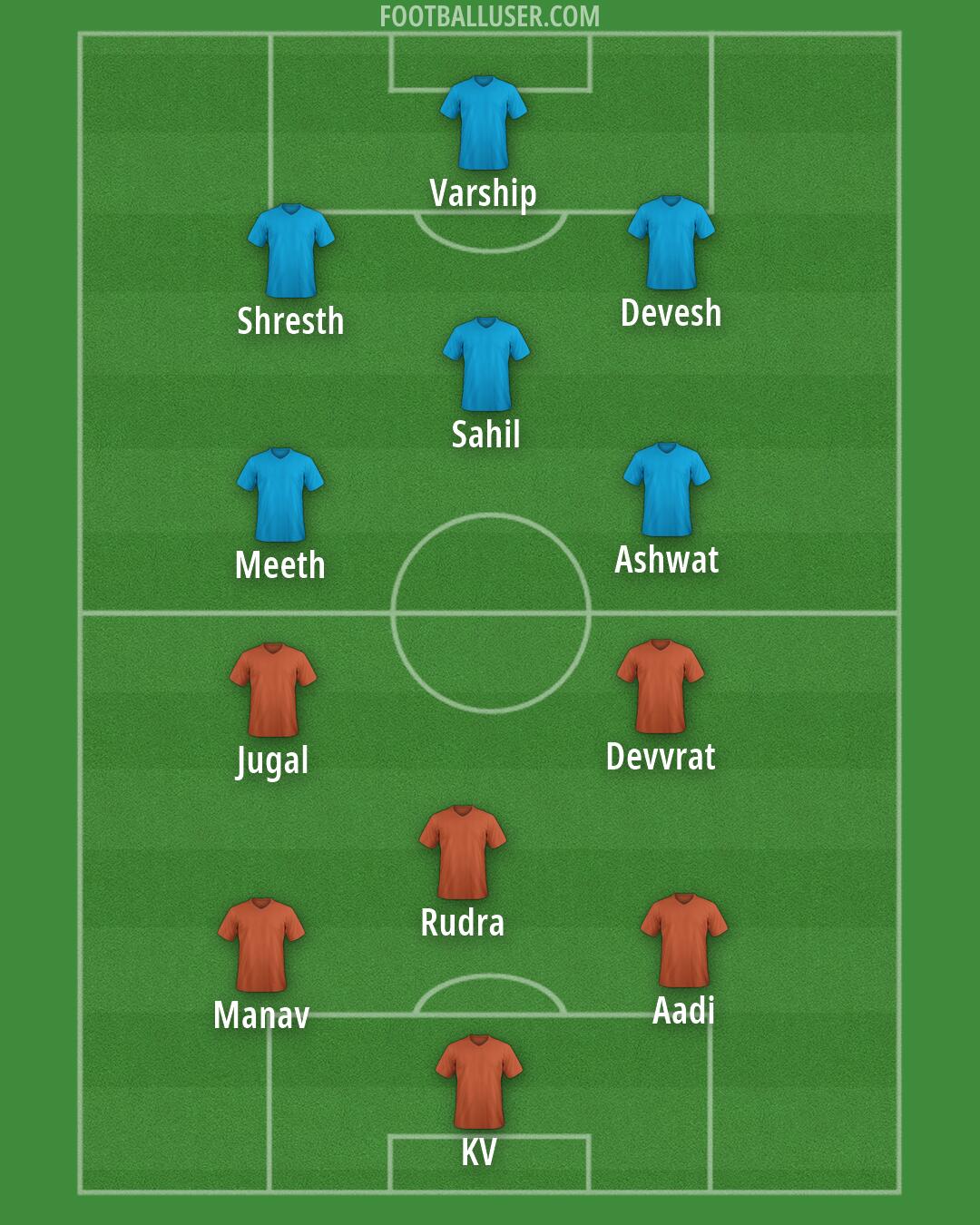Custom Team Formation 2026