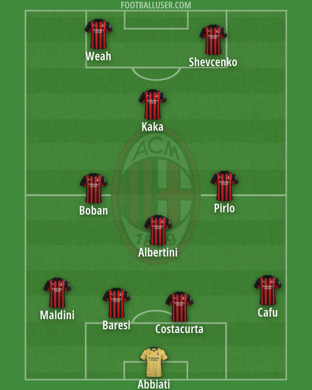 Milan Formation 2026