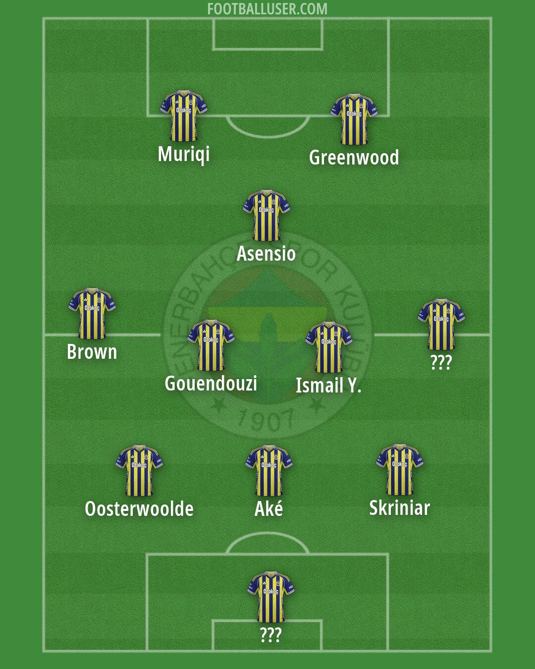Fenerbahçe Formation 2026