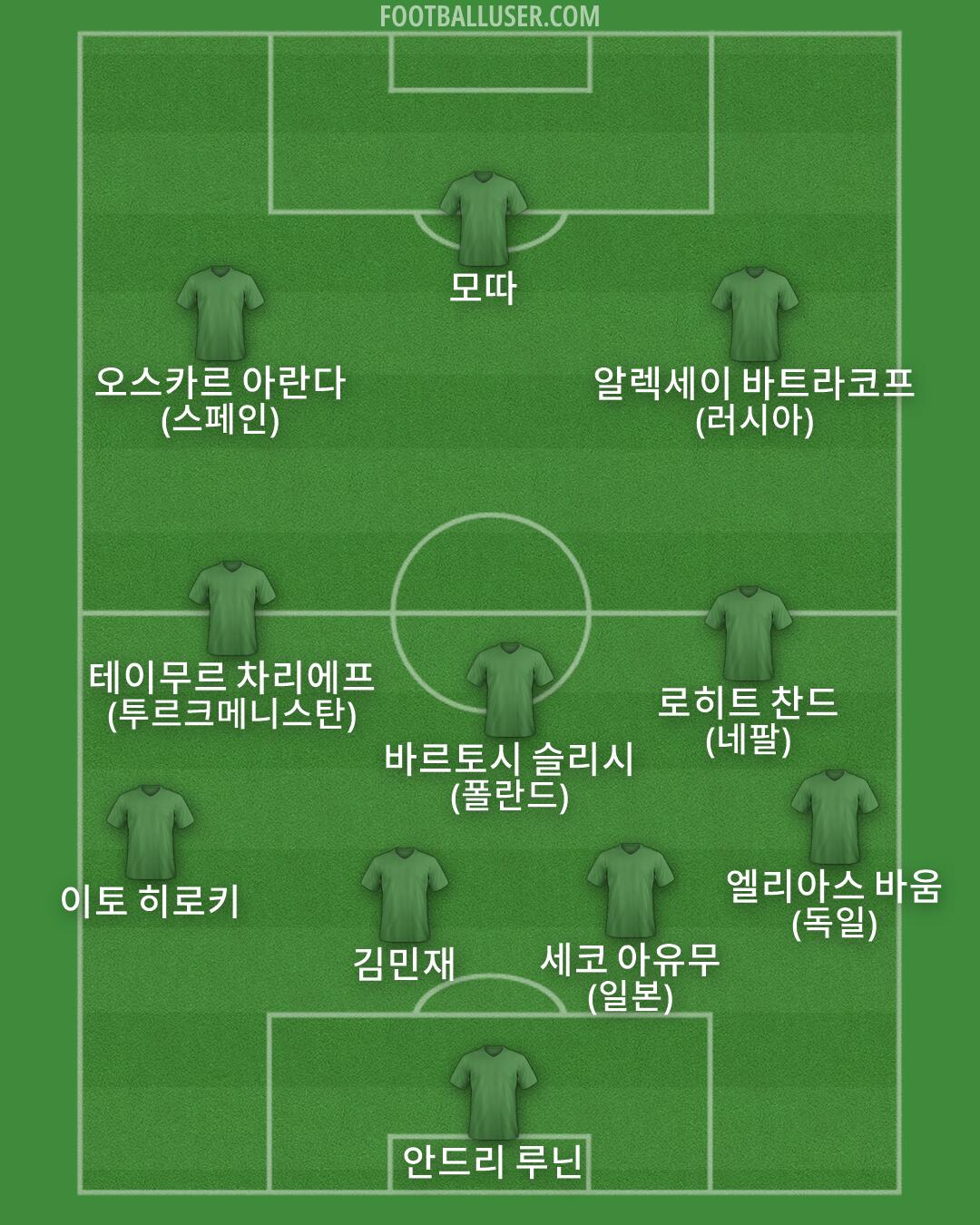 Custom Team Formation 2026