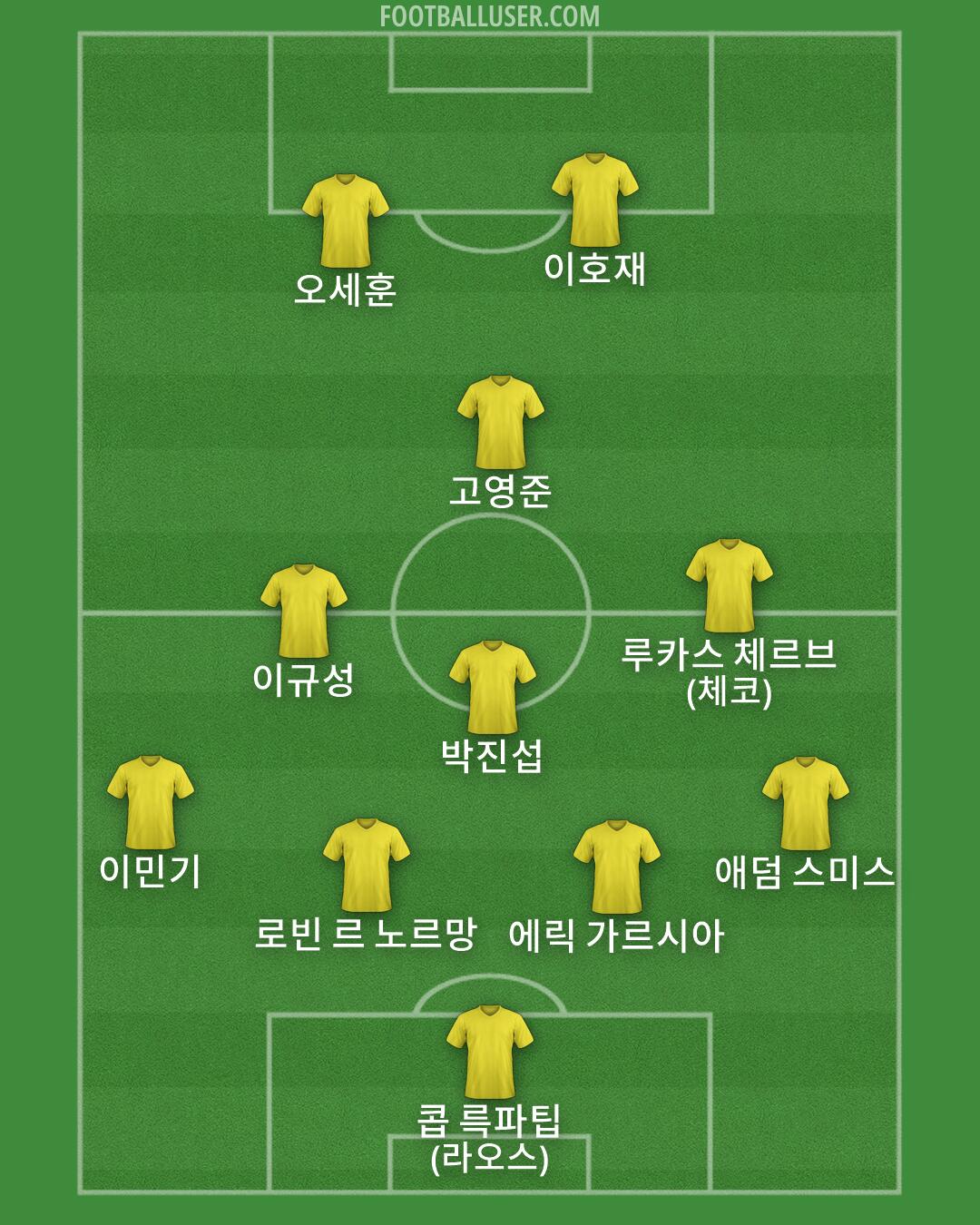 Custom Team Formation 2026