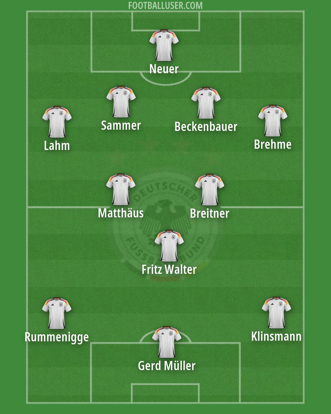 Germany Formation 2026