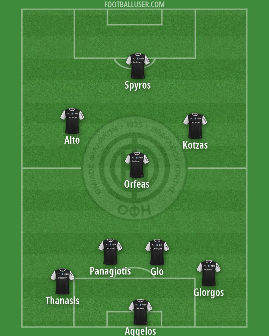 OFI Formation 2026