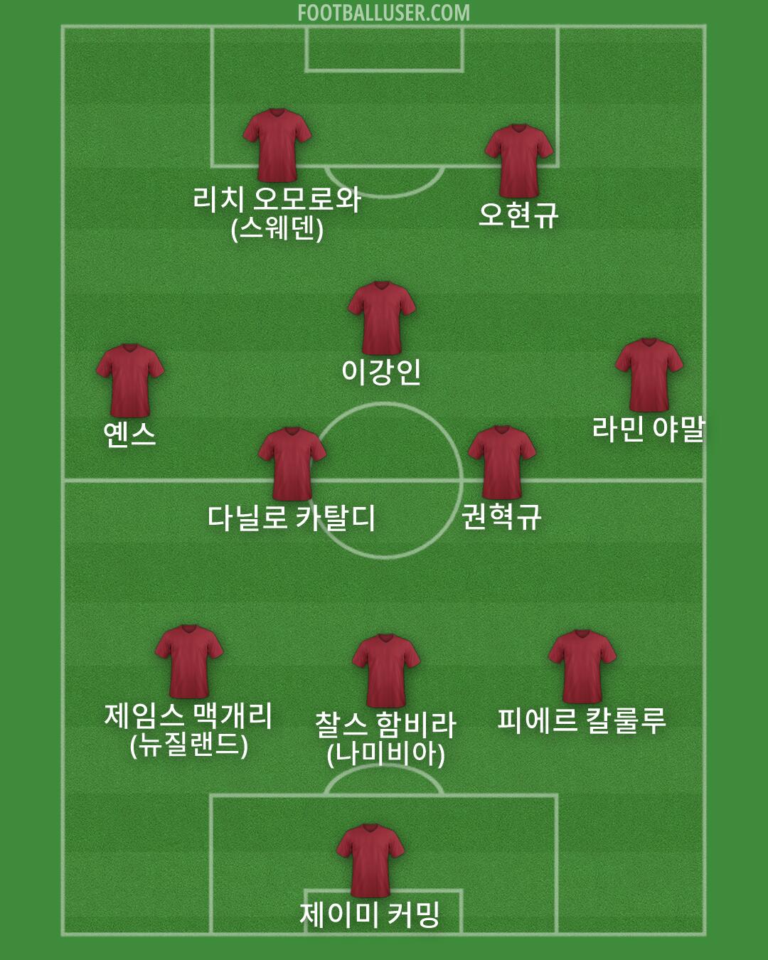 Custom Team Formation 2026