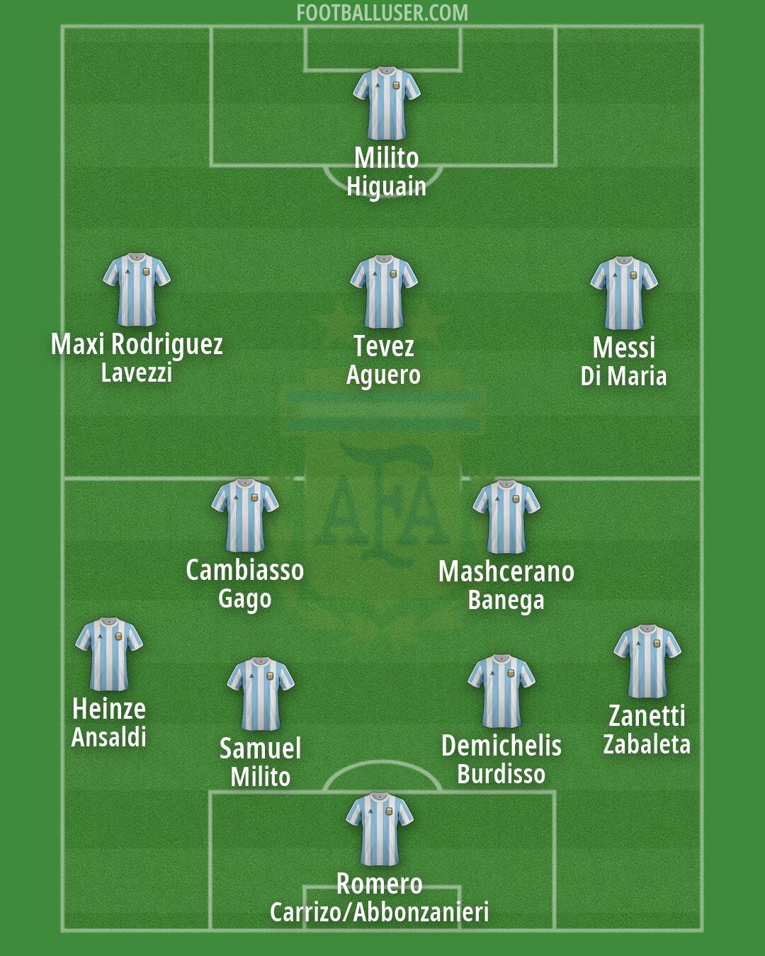 Argentina Formation 2026