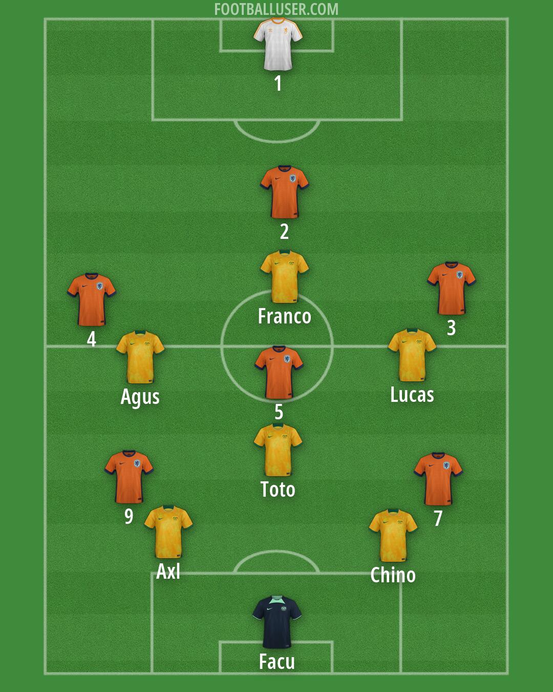 Custom Team Formation 2026