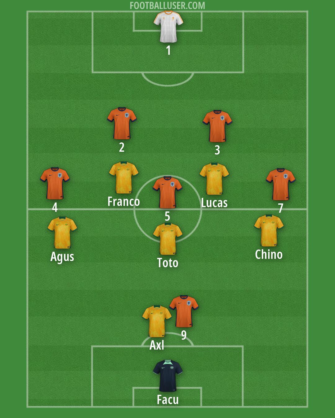Custom Team Formation 2026